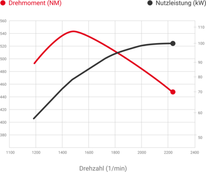 PERKINS Syncro 904J-E36TA