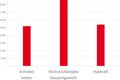 TMT11.2-ZF-Stufenlosgetriebe
